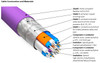 Furutech HF-X-NCF HDMI cable