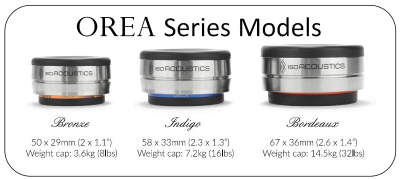 orea-series-models.jpg