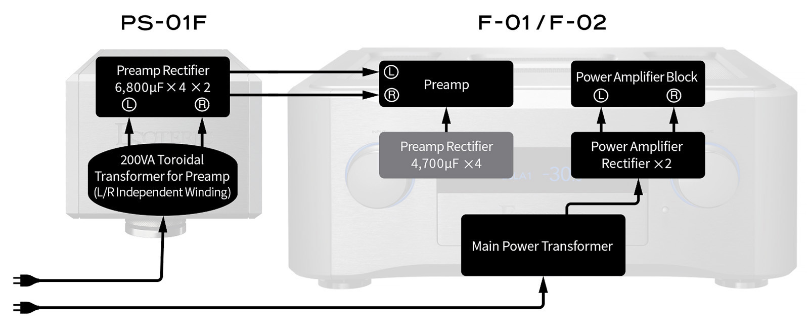 ps-01f-config-2c-en-pc.jpg