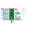 Raspberry Pi Pico GPIO pinout diagram with labeled connections Raspberry Pi Pico GPIO pinout diagram with labeled connections