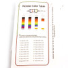 Resistor Kit - 1/4W (500 total) Resistor Kit - 1/4W (500 total)