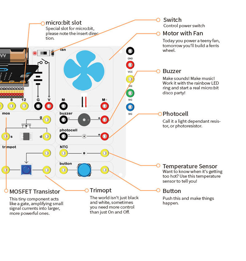 ELECFREAKS EF08200 - Experiment box for micro:bit (without micro:bit)