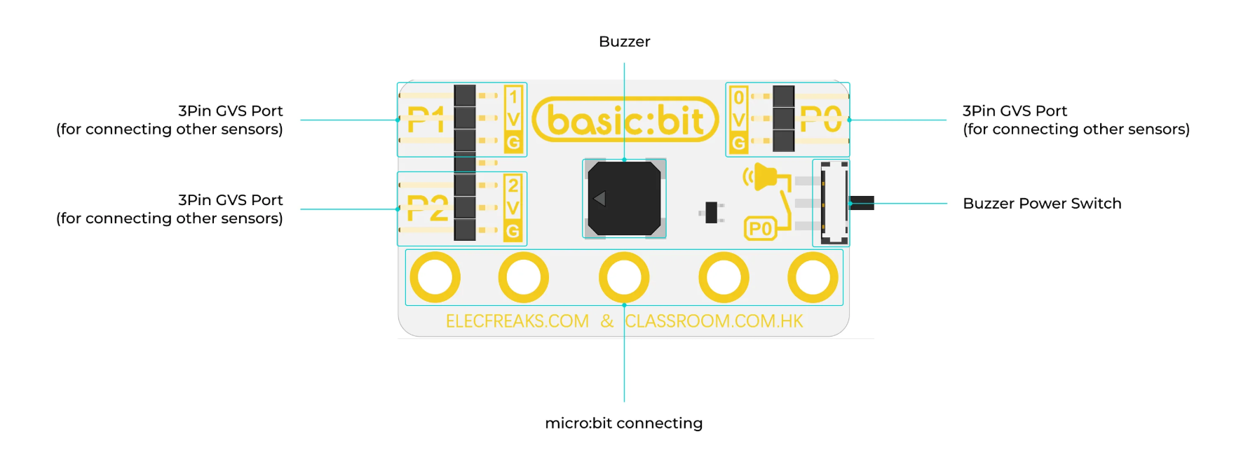 micro:bit Beginner Basic Kit