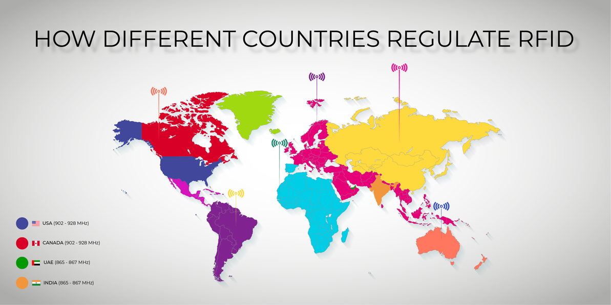 How Different Countries Regulate RFID