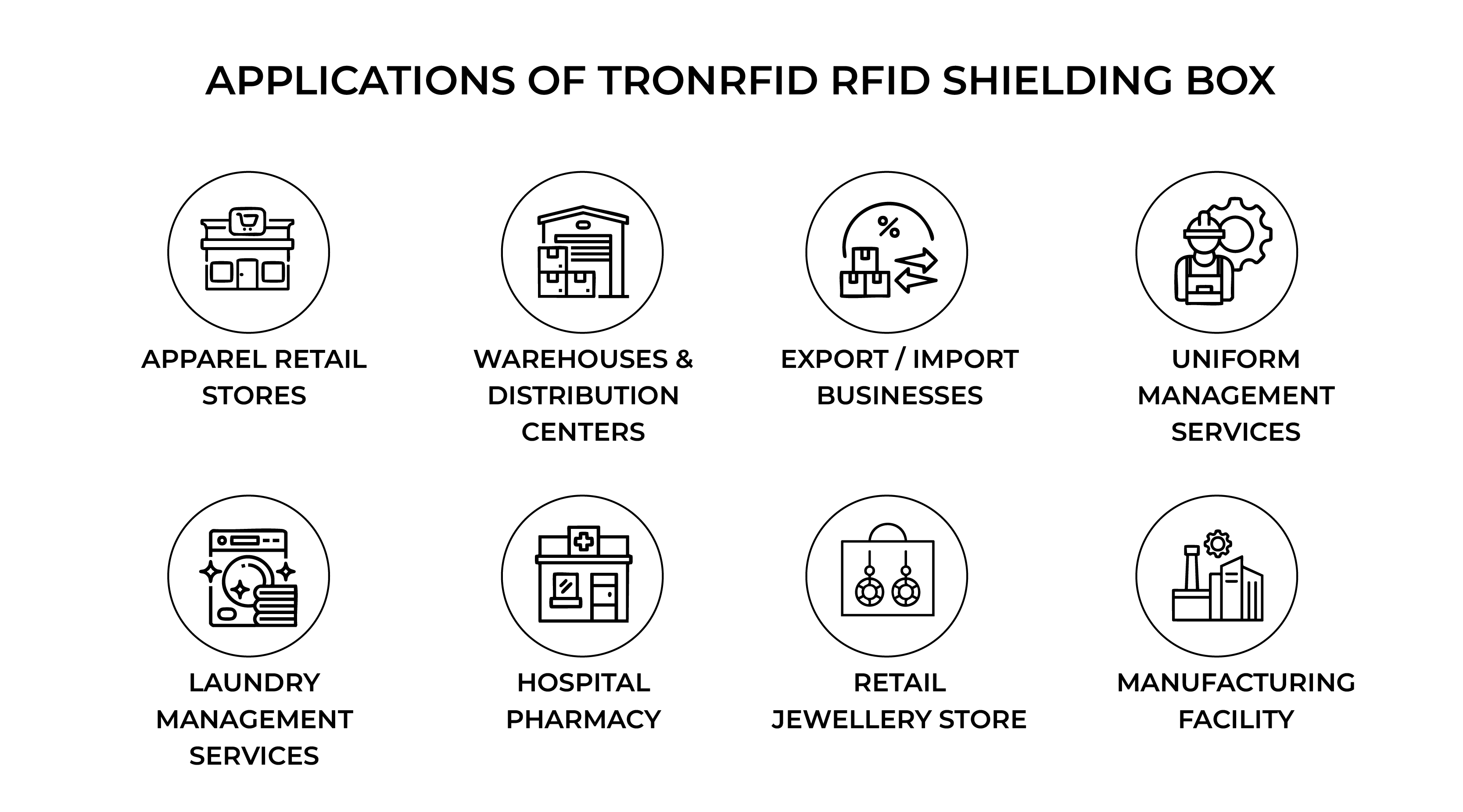 TronRFID RFID Shielding Box Application