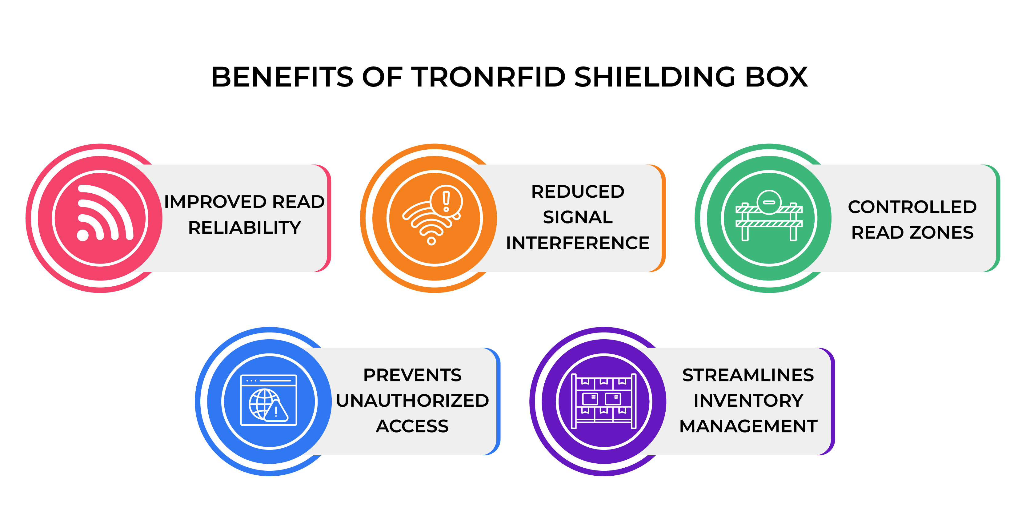 Benefits of TronRFID RFID Shielding Box