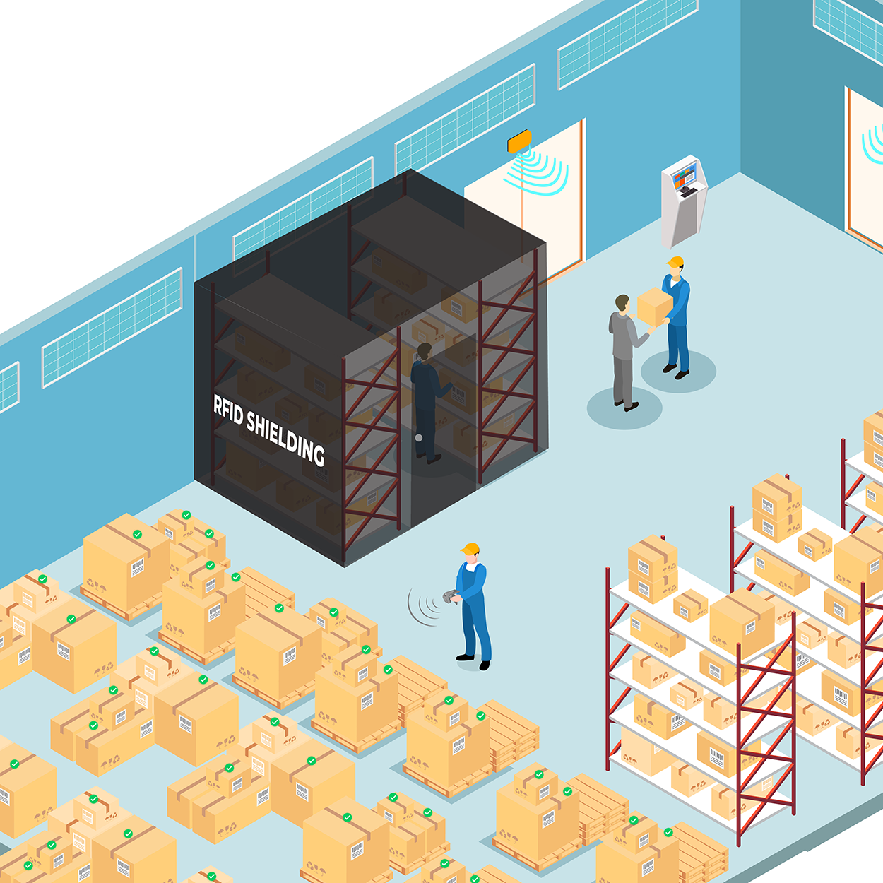 WHAT IS RFID SHIELDING?