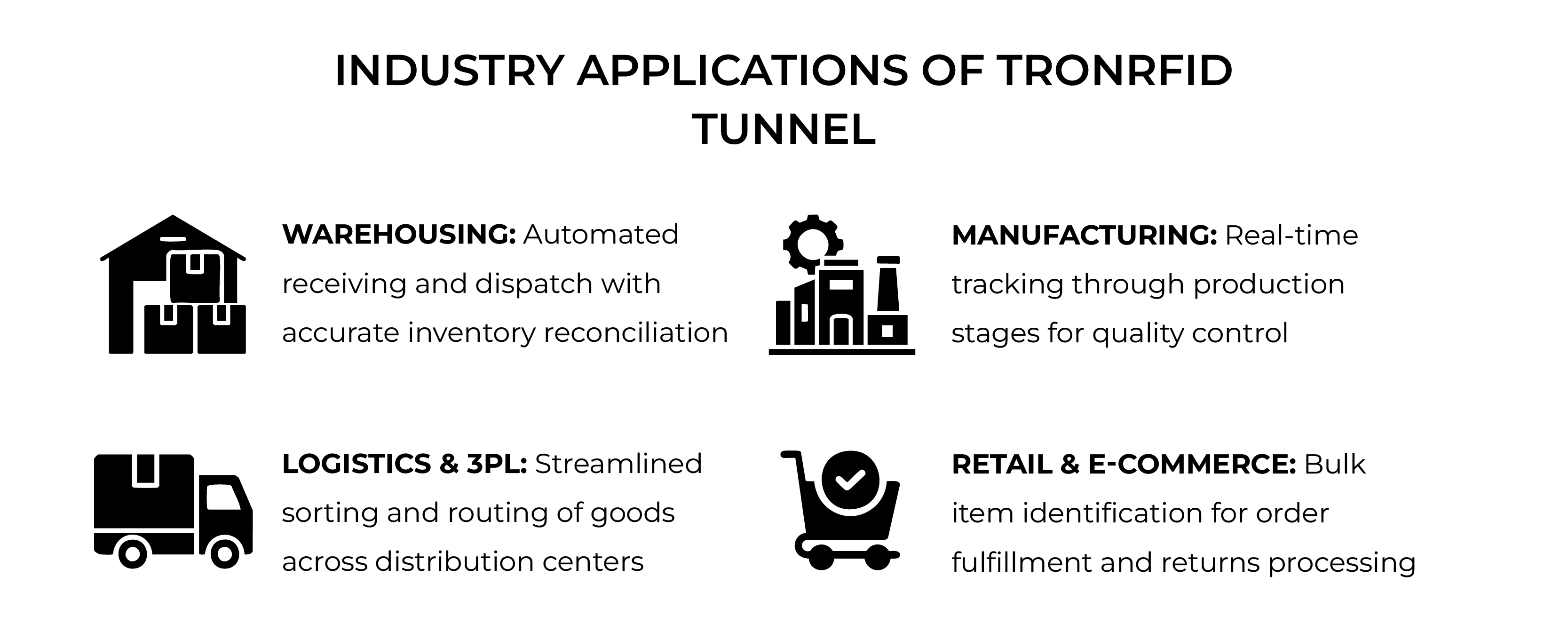 Industry Applications of TronRFID Tunnel