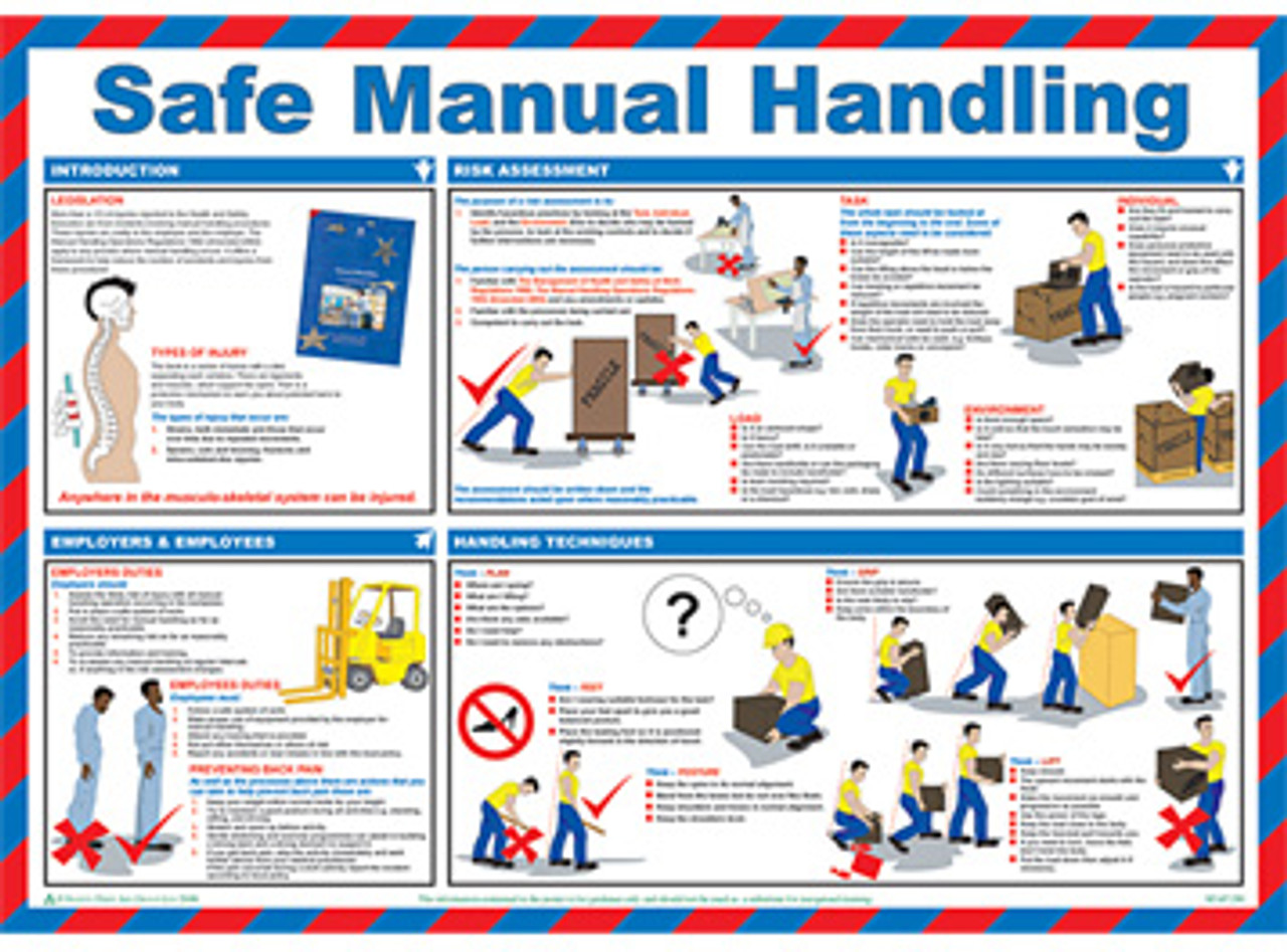 Manual Handling Safety Poster 590 X 420mm Selles Medical