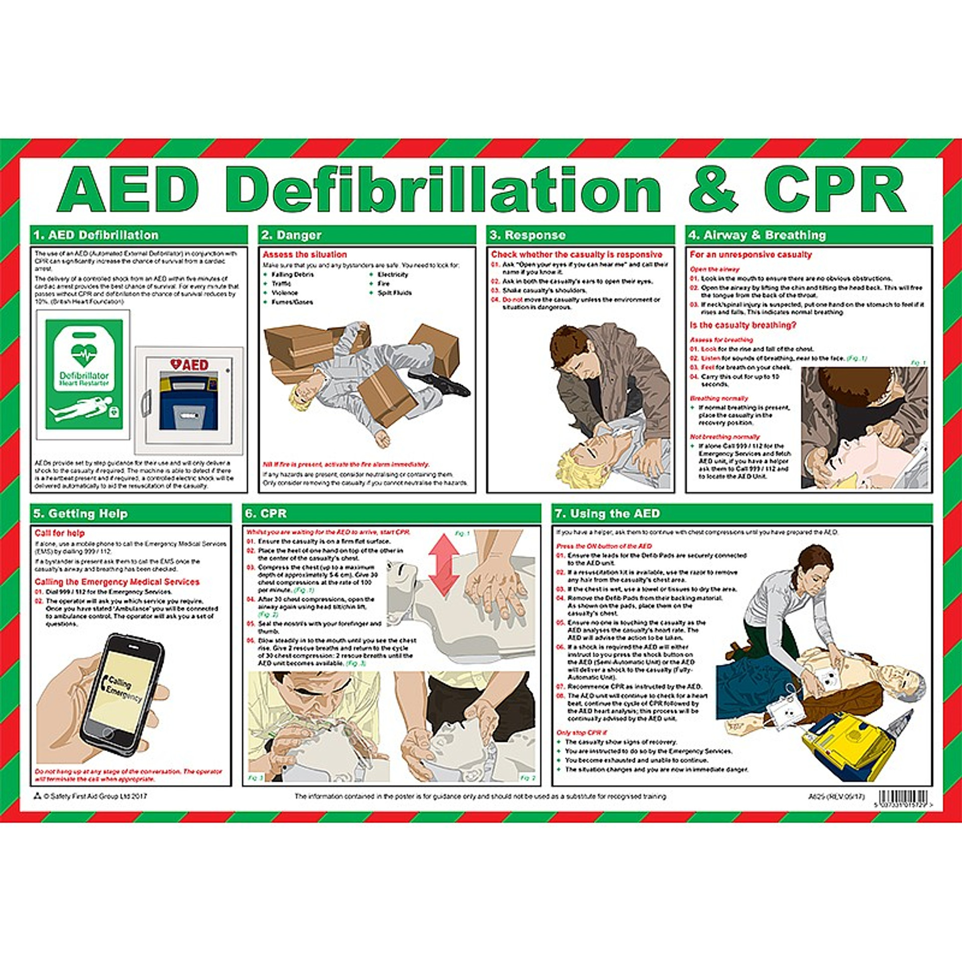 first aid and cpr presentation