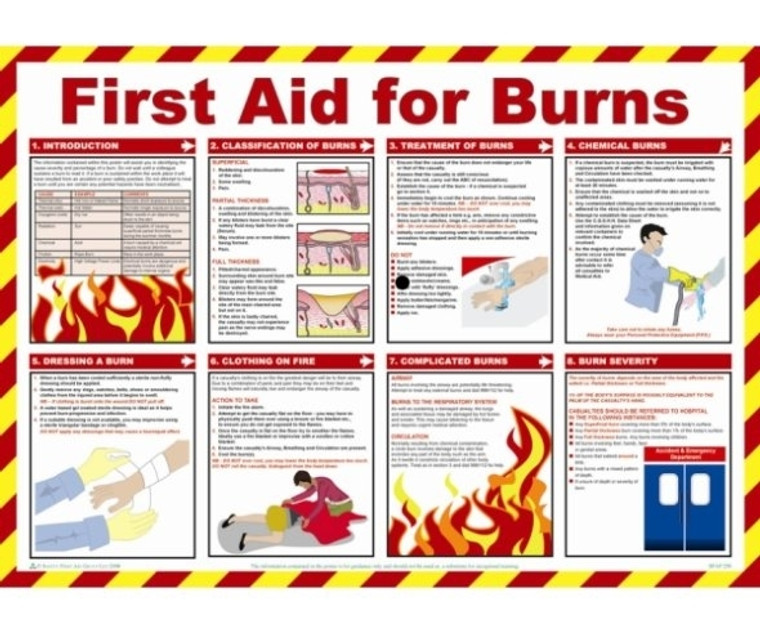 First Aid for Burns Poster (840 x 590mm)