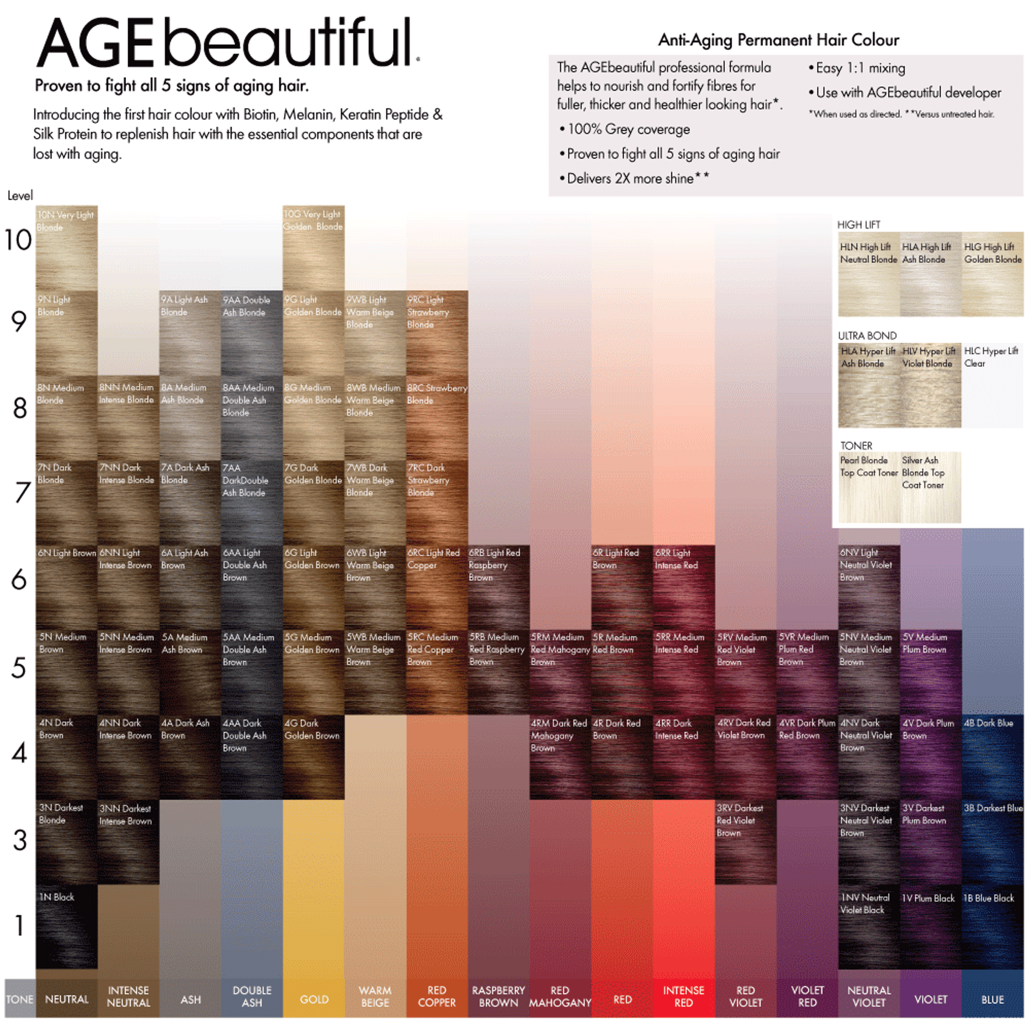 Permanent anti-aging hair colour 5A Medium Ash Brown 60ml 