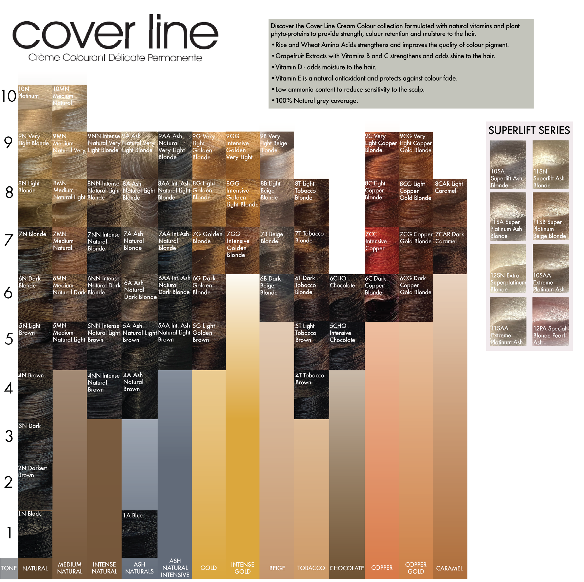 Coverline 5AA (5.11) Intensive Ash Natural Light Brown 100ml