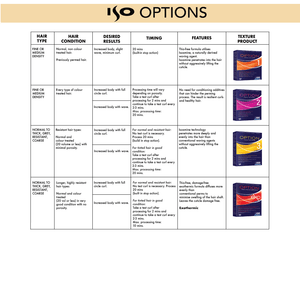 ISO Option 2 Wave for Every Type of Colour Treated  Hair