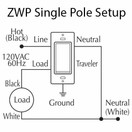 ZWP Z-Wave Plus In Wall Smart Light Dimmer Switch with Instant Status Repeater - Works with Amazon Alexa