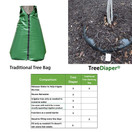 Smart Tree Watering Bag - AUTO REFILLS WITH RAIN and Slow Releases As Plant Needs - New Water Absorption Slow Release Technology Prevents Over and Under Watering - Large Tree Diaper 36" Ring For Trees