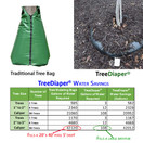 Smart Tree Watering Bag - AUTO REFILLS WITH RAIN and Slow Releases As Plant Needs - New Water Absorption Slow Release Technology Prevents Over and Under Watering - Large Tree Diaper 36" Ring For Trees