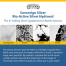 Natural Immunogenics Sovereign Silver Bio-Active Silver Hydrosol for Immune Support* - 32oz  The Ultimate Refinement of Colloidal Silver - Safe*, Pure and Effective* - Premium Silver Supplement - Family Size