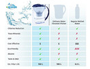 EHM SureFlow Filter Replacement Cartridge Ultra Premium Alkaline Mineral Water Ionizer Pitcher