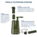 Survivor Filter PRO – Virus and Heavy Metal Tested 0.01 Micron Water Filter for Camping, Hiking and Emergency. 3 Stages - 2 Cleanable 100,000L Membranes and a Carbon Filter for Family Preparedness.