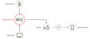 AudioPoint 3.0 Low-latency encoder for unicast streaming over WiFi connection