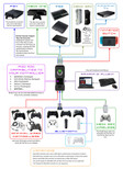 Titan One Device [Programmable Scripts, Macros, Mods, Remapping] Cro...onverter for Playstation 4 PS3 Xbox One 360 Nintendo Switch and More