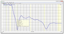 RigExpert AA-35 Zoom HF Antenna Analyzer (60kHz - 35MHz)