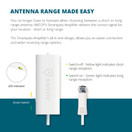 ANTOP New Concept Outdoor TV Antenna