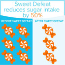 Sweet Defeat - Reduce Sugar Cravings in Seconds, Made with Natural Gymnema Sylvestre Extract That Controls and Reduces Desire for Sweet Food - 30 Lozenges  (Mint, 30 Count)