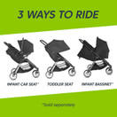 Baby Jogger City Mini 2 Stroller - 2019 | Compact, Lightweight Stroller | Quick Fold Baby Stroller, Jet