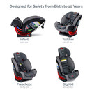 Britax One4Life ClickTight All-in-One Car Seat – 10 Years of Use – Infant, Convertible, Booster – 5 to 120 Pounds - SafeWash Fabric, Drift