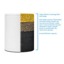 Propur ProMax Replacement Shower Walter Filter Cartridge