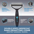 Max and Neo 2 Sided Undercoat Rake Dog Dematting Comb - We Donate One for One to Dog Rescues for Every Product Sold