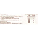 Nutro Wholesome Essentials Natural Adult Dry Dog Food - Chicken, Brown Rice & Sweet Potato