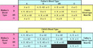 Blood Type Test Kit - 2 Tests - Eldoncard Home Blood Complete Testing Kits