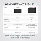 YOLOLIV YoloBox Portable Multi-Cam Streaming Studio - YoloBox Pro