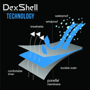 DexShell - Waterproof Hytherm Pro Socks
