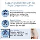 Corsinel StomaSafe Plus Ostomy/Hernia Support Garment Light 3216 by TYTEX (Beige, S/M) 33.5" - 44" Hip Circumference