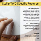 Stella Two Premium 11W LED Desk Task Lamp - White - Adjustable Dimmable Low Vision Natural Sunlight Table Light - Bright Macular Degeneration Aid Lighting - Hobby, Crafting, Sewing, Artist, Office