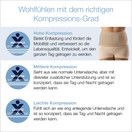 Tytex Corsinel Hernia Support Tube Maximum Compression 20 cm 