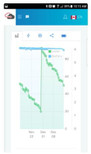 PTLevel Wireless Tank Level Monitor : Monitor The Level Your Cistern, Well, Sump, Chemical Tanks and More. Access for Free Any Where, Any time Online.