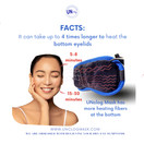 UNclog Heated Eye Mask For Blepharitis-Stye Eye Compress Moist Treatment w/ Rose Quartz-Beauty & Warm Therapy to Unclog glands-Relieve Dry Eye Syndrome-Chalazion-MGD 1yr Guarantee