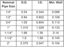 CIRCOPACK UTILITY Grade 2 Inch 4-Way PVC Fitting Connectors For Use With Schedule 40, 2-inch PVC Pipes (2 Pieces)