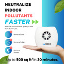 IonPacific ionbox - Highest Ouput Negative Ion Generator & Portable Air Ionizer for Bedroom, Kitchen, Office, Reduces Odor, Smoke, Dust, Dander, Mini Air Cleaner