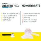 Creatine HCl Powder | Muscle, Cognitive, Cellular Energy Support | No Bloating or Cramps | USA Made & NSF Certified | Raspberry (64 Serving) (64 Servings | Pack of 1