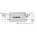 Blackmagic Design 2110 IP Mini BiDirect 12G ConverteBlackmagic Design 2110 IP Mini BiDirect 12G Converter for Broadcast Cameras Connection to SMPTE-2110 IP Systems | Black