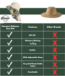 FARMER'S DEFENSE Sun Hat Sea-weed