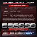 iCarsoft CR Pro+ 4.3-inch, for Multi-brand cars - Multi-system