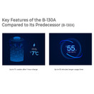 Blackvue B-130A Ultra Battery - black