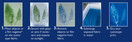Jacquard Cyanotype Sensitizer Set